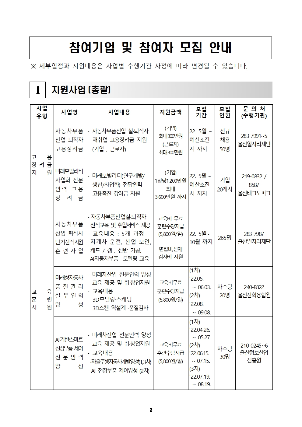 2022년 고용안정 선제대응 패키지 지원사업 통합 공고문(안)★★002.jpg