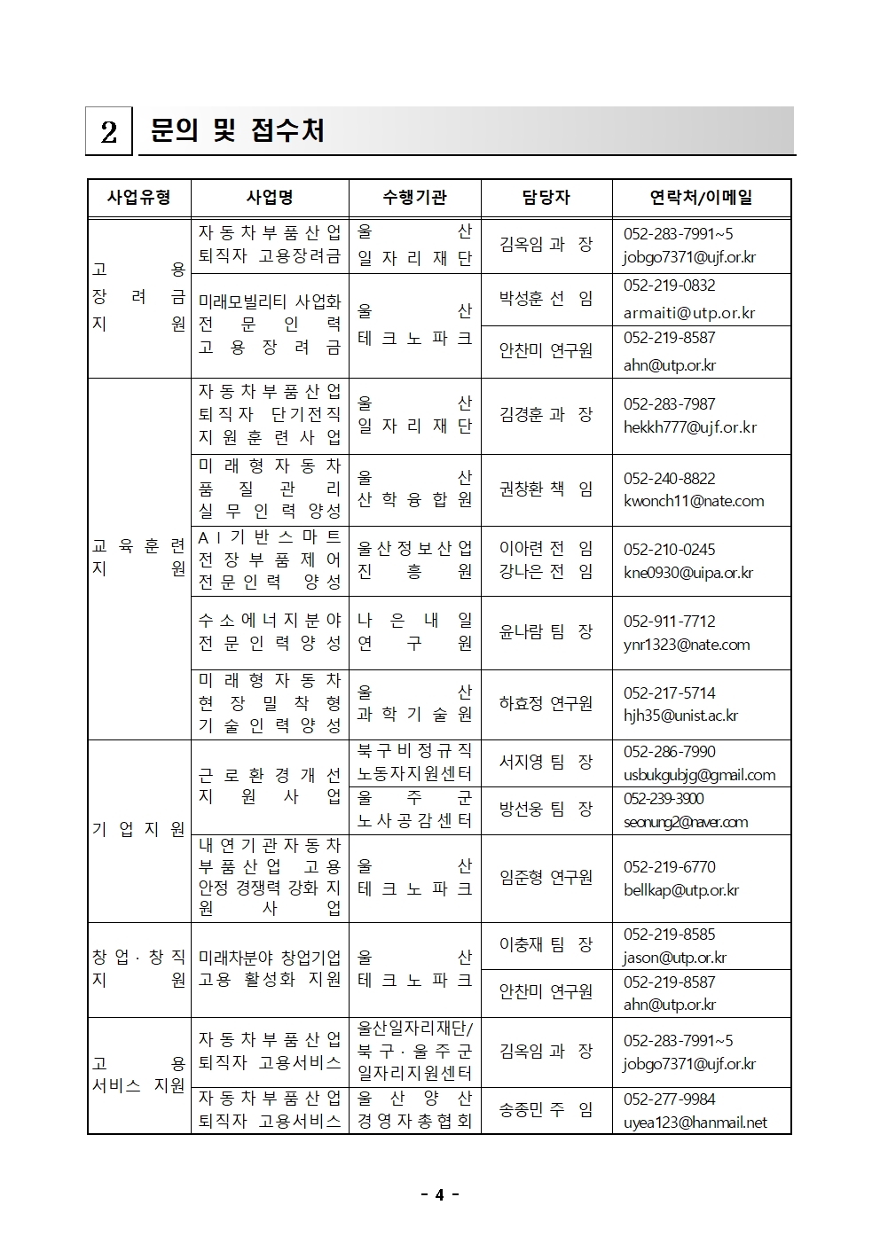 2022년 고용안정 선제대응 패키지 지원사업 통합 공고문(안)★★004.jpg