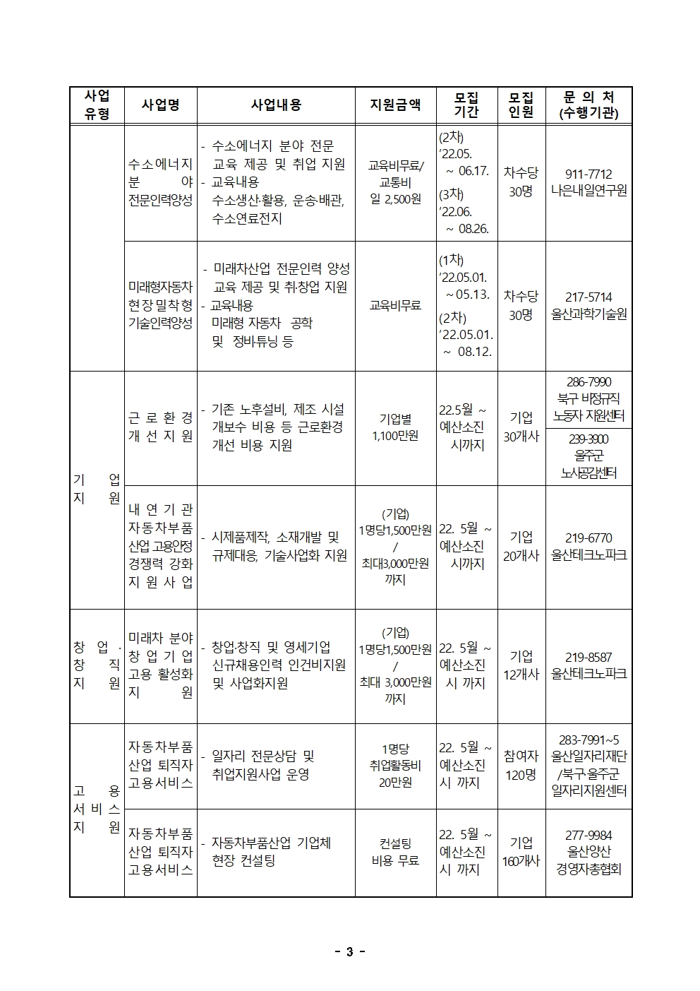 2022년 고용안정 선제대응 패키지 지원사업 통합 공고문(안)★★003.jpg