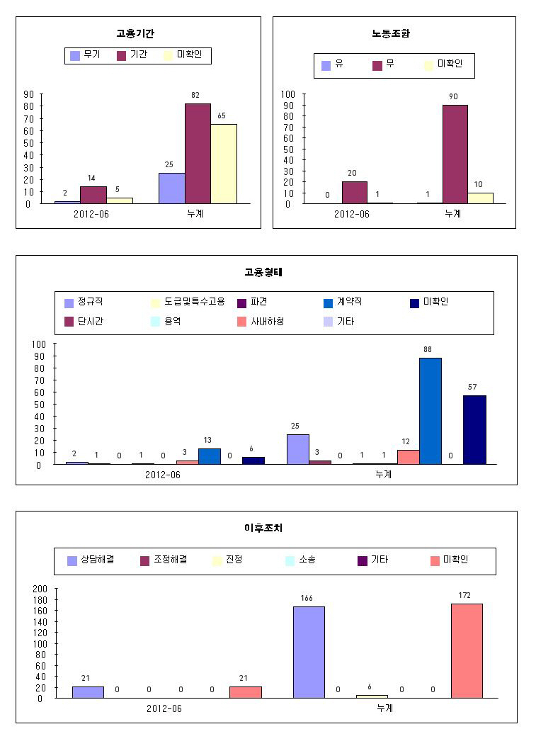 6월 상담통계표 및 누계002.jpg