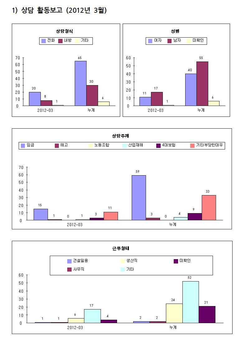 상담통계표 3월001.jpg