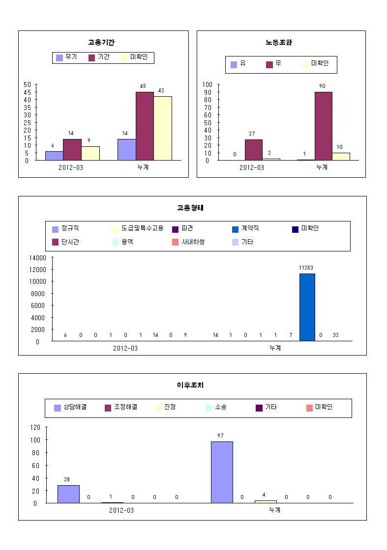 상담통계표 3월002.jpg